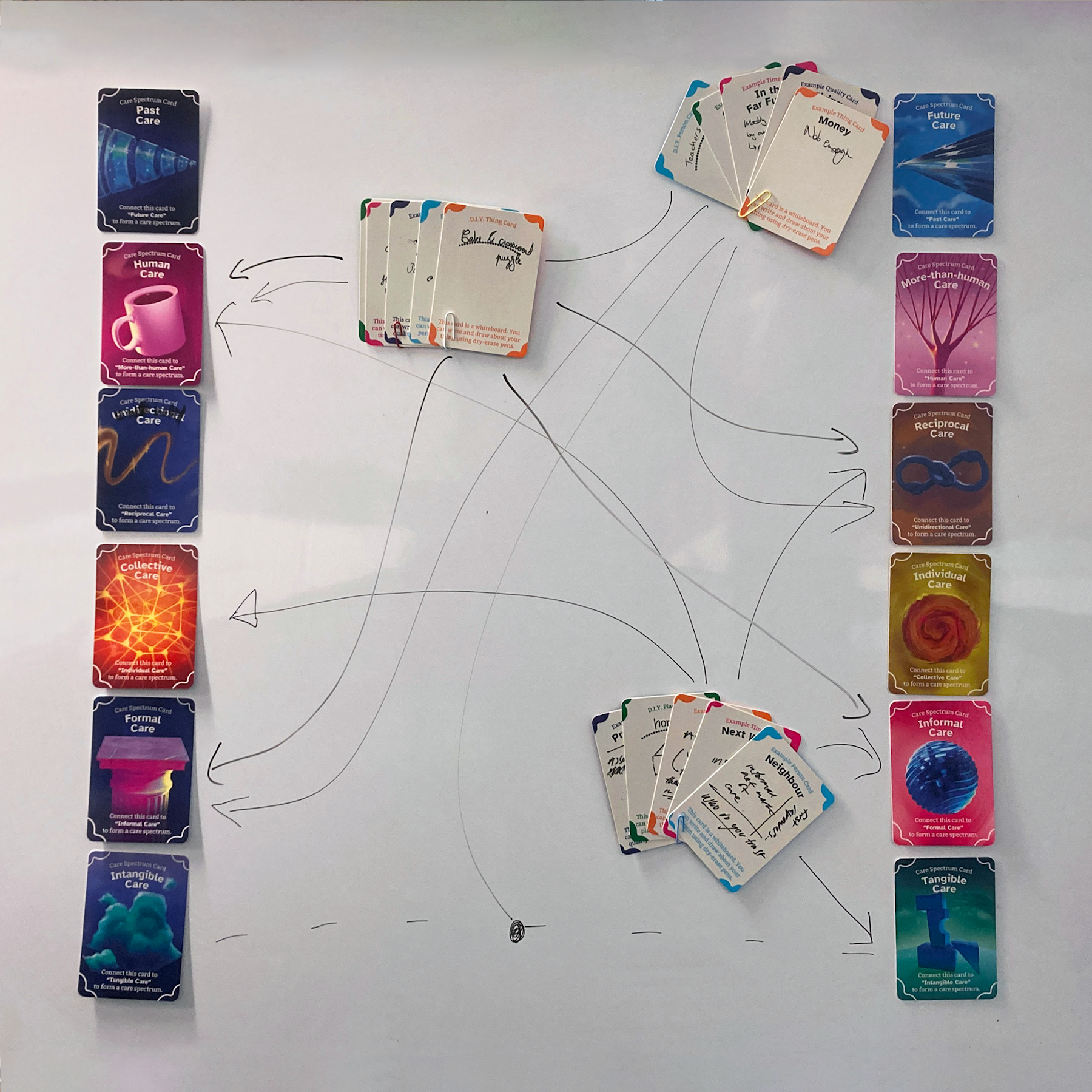 Bundles of cards mapped in relation to the twelve care spectrum
cards.